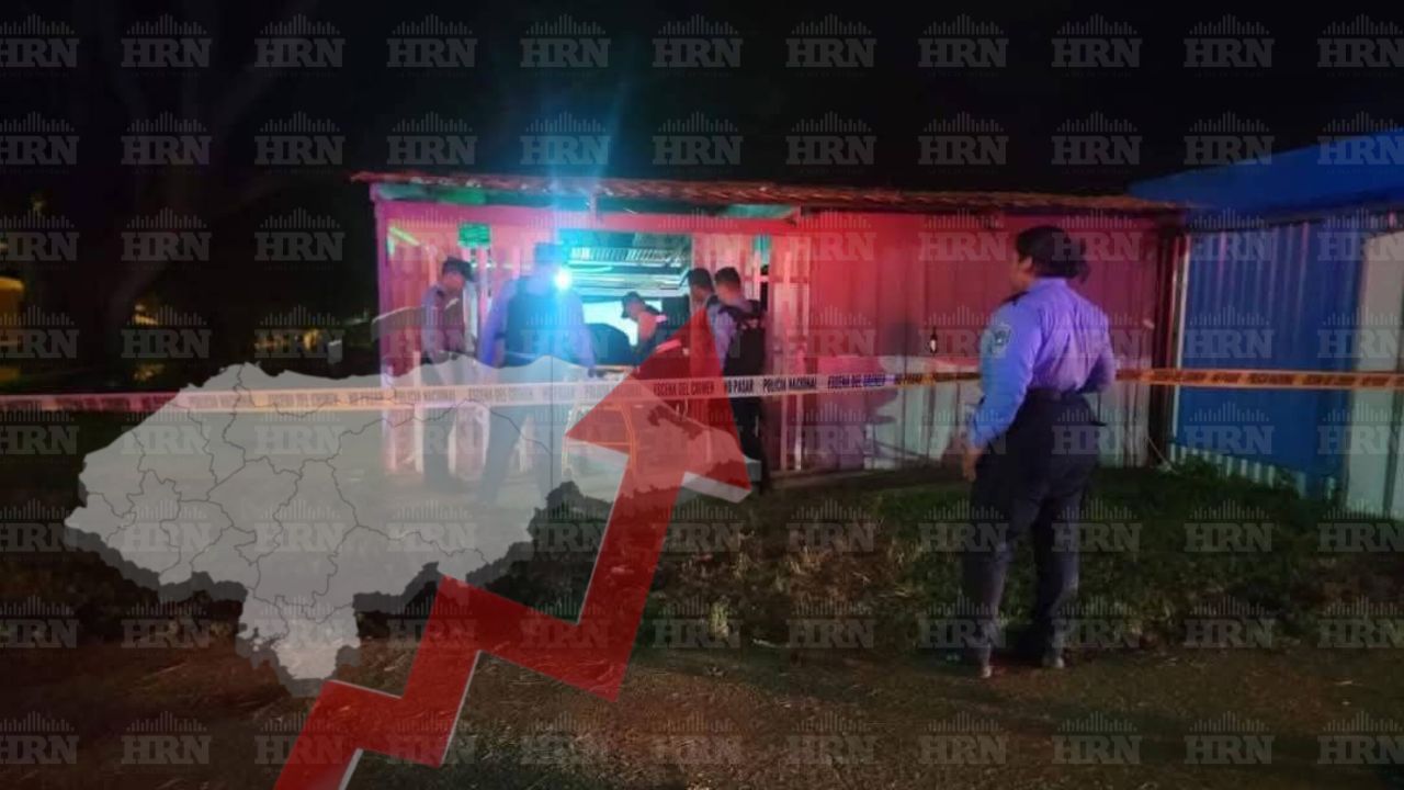 19 personas han muerto en cinco masacres en 2025 en Honduras: ONV-UNAH
