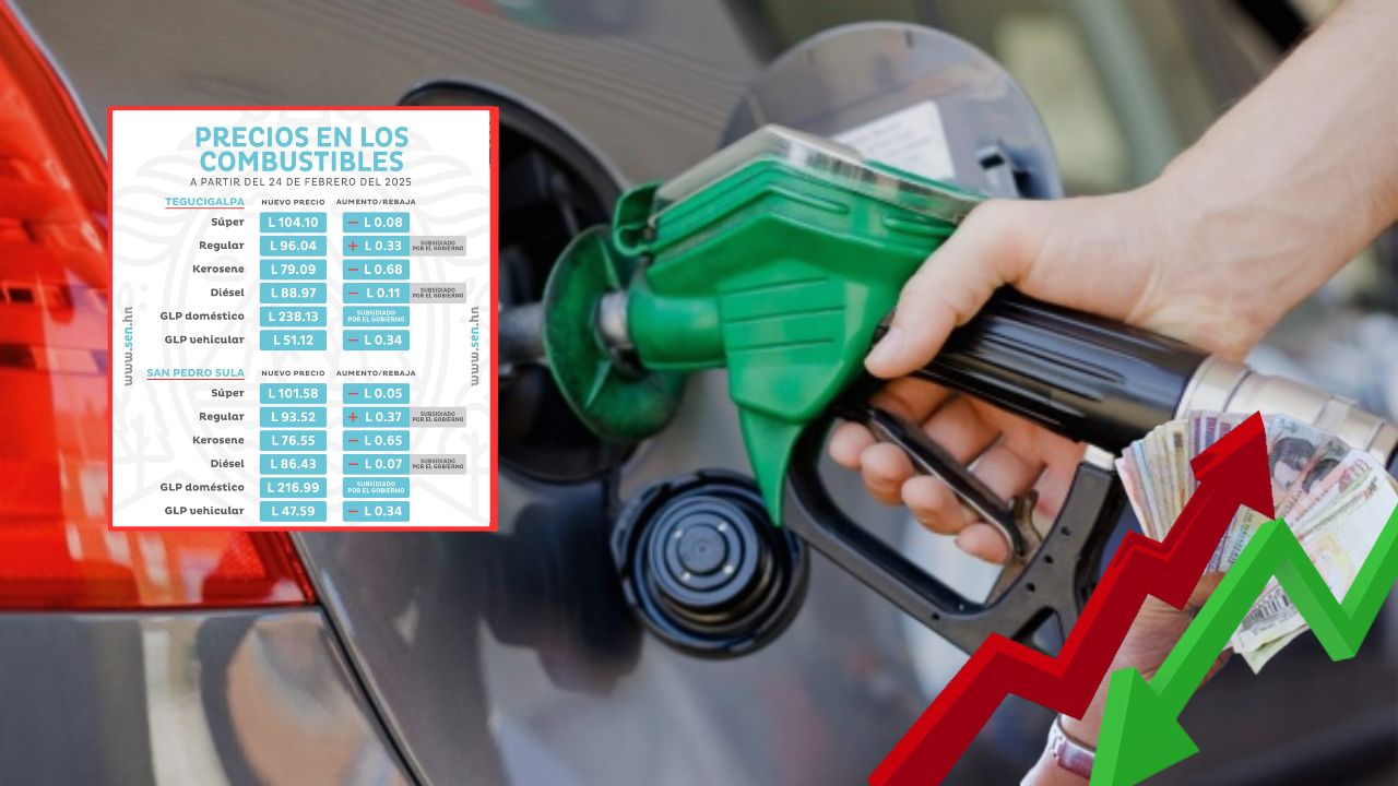 Precios de los combustibles en Honduras tendrán rebajas tras nueve semanas de aumentos