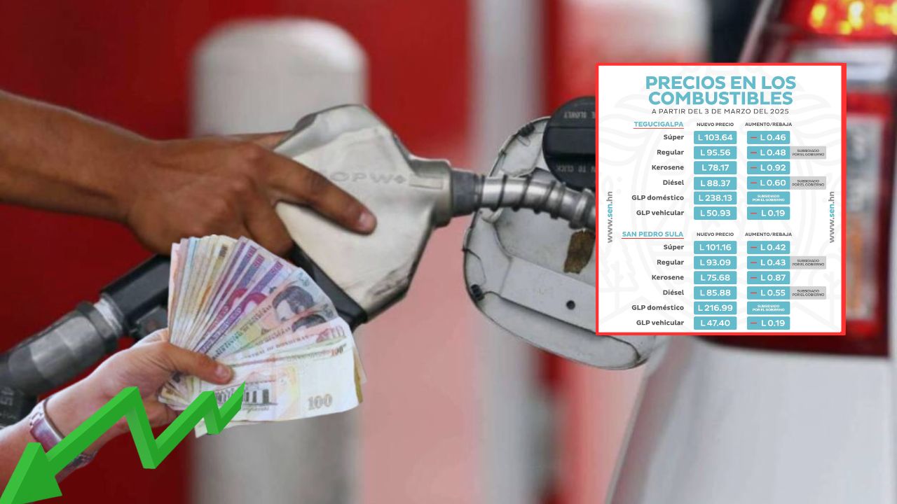 Precios de los combustibles en Honduras seguirán con rebajas del 3 al 9 de marzo