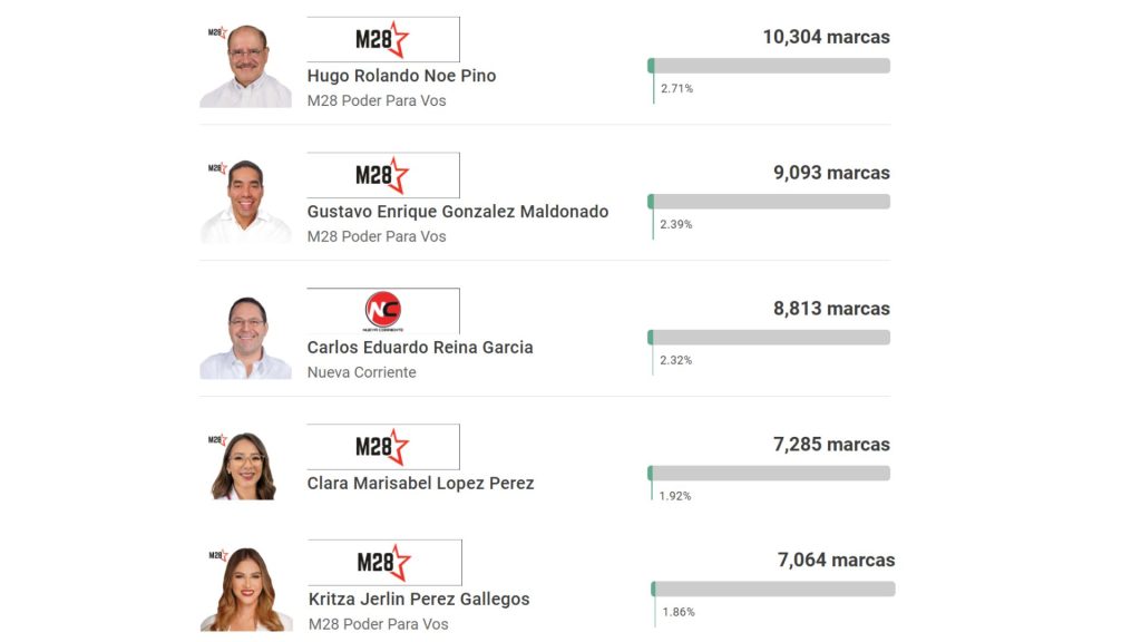 Imagen de cuerpo de nota