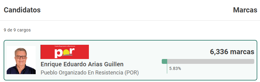Captura de pantalla de resultados de votos