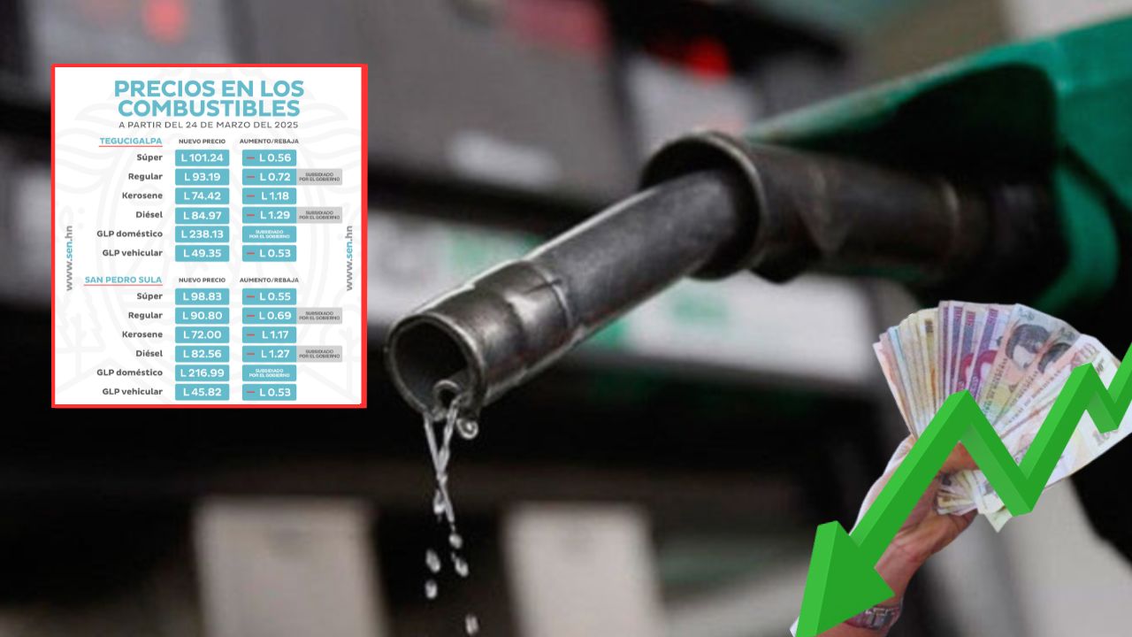 Precios de los combustibles en Honduras continuarán con rebajas