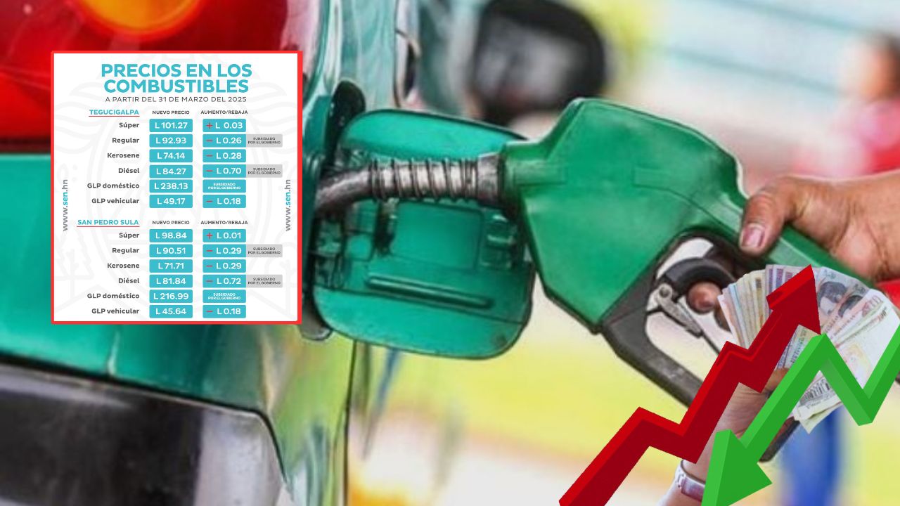 Precios de los combustibles en Honduras tendrán rebajas y un aumento