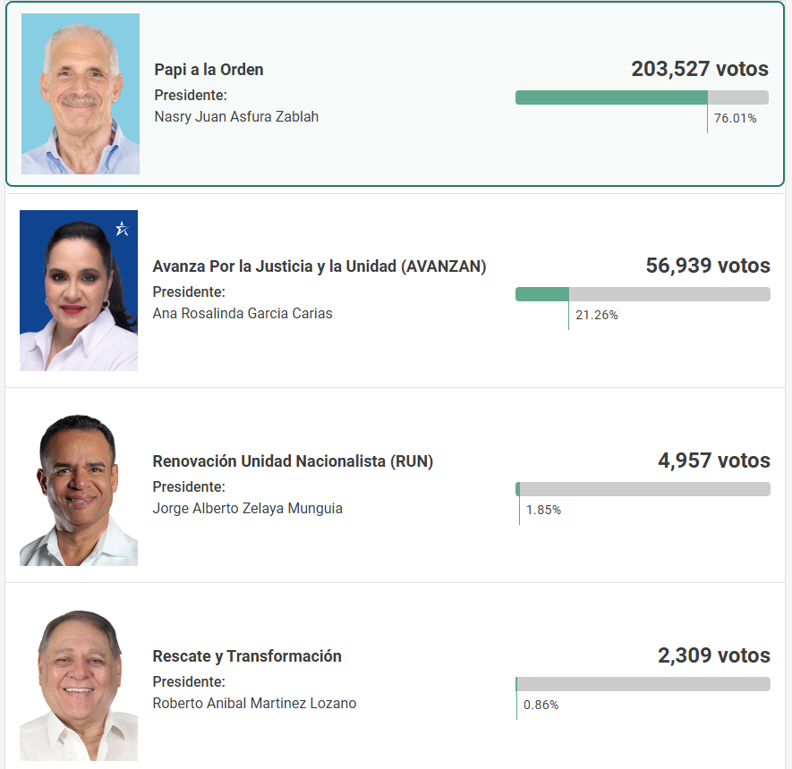 Captura de pantalla con los resultados