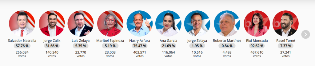 Captura de pantalla con resultados de elecciones