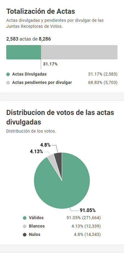 Imagen de cuerpo de nota