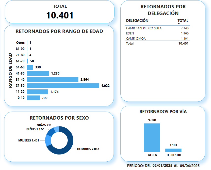 Captura de pantalla con las cifras de las autoridades