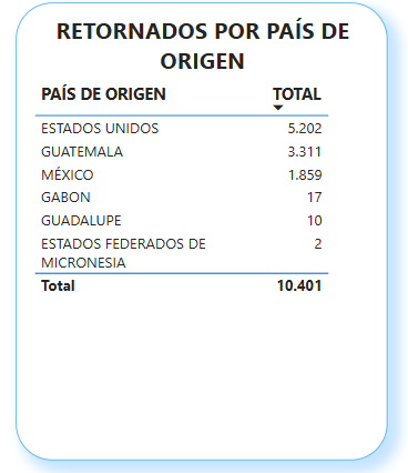 Captura de pantalla con las cifras de las autoridades