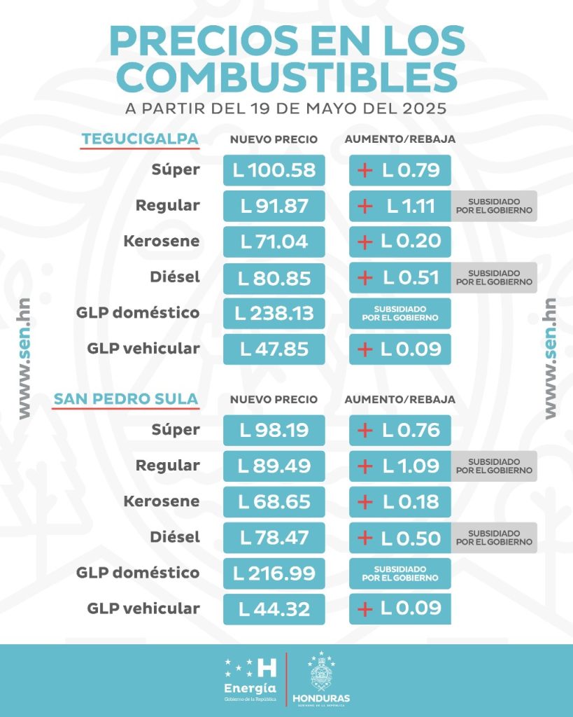 Taba con la lista de precios de los combustibles