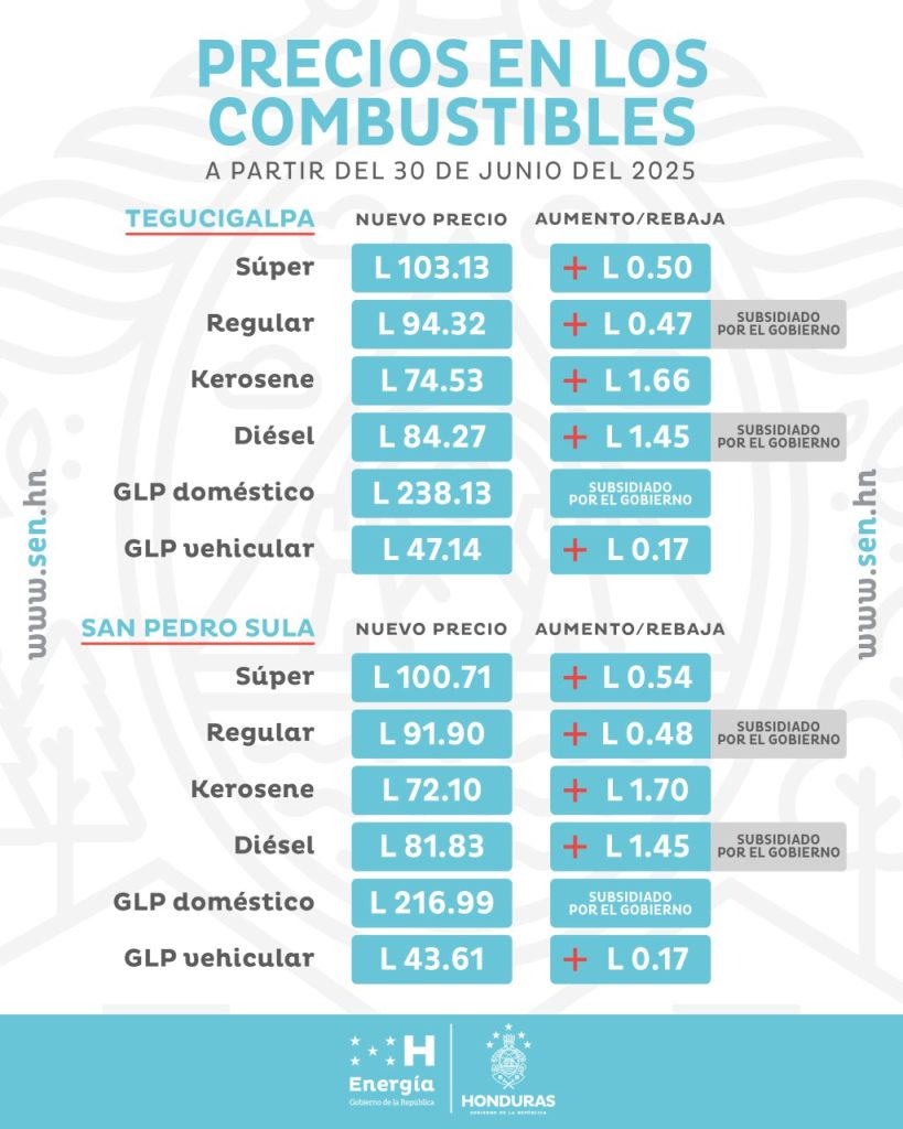 Tabla con los nuevos precios de los combustibles en Honduras