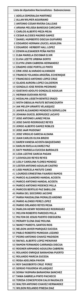 Lista con los nombres