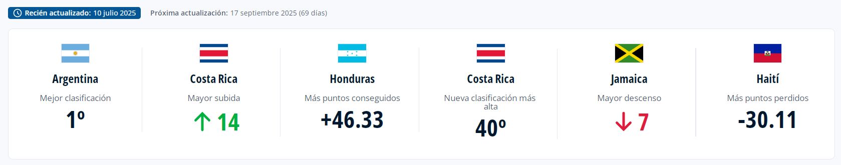 Imagen de cuerpo de nota