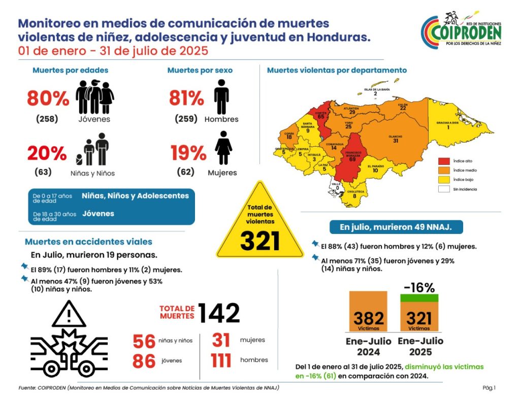 Estadísticas de Coiproden