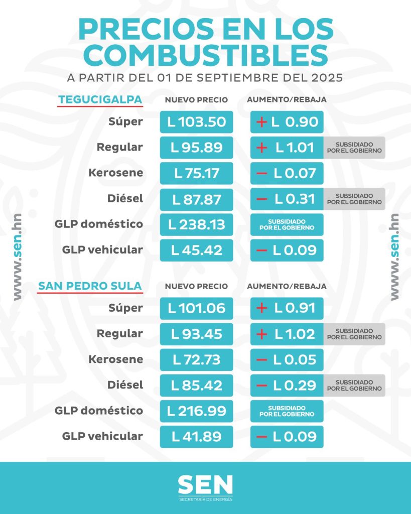 Tabla con los precios de los combustibles