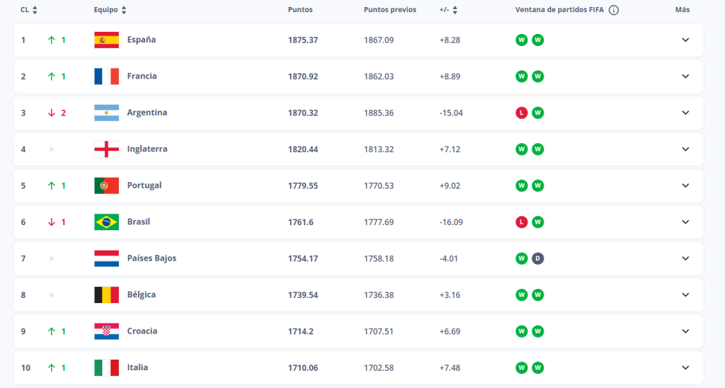 Imagen de cuerpo de nota