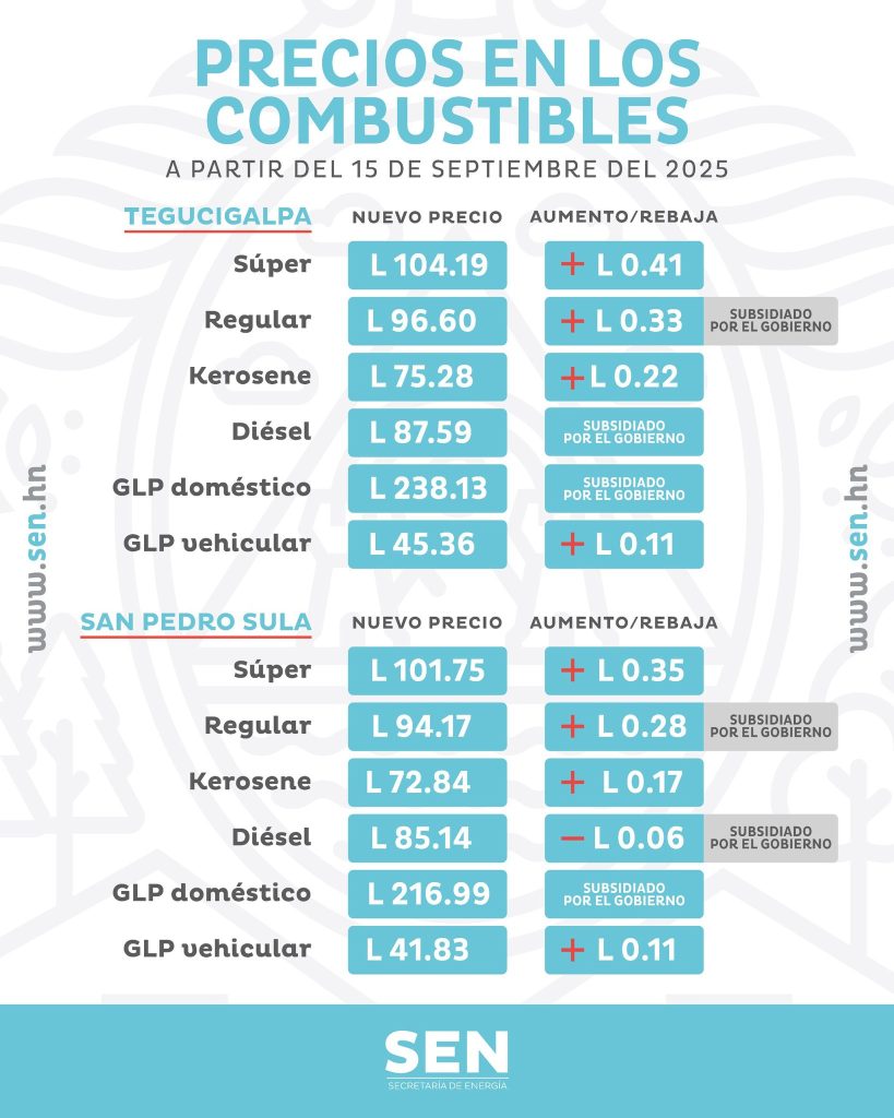 Tabla con los precios de los combustibles
