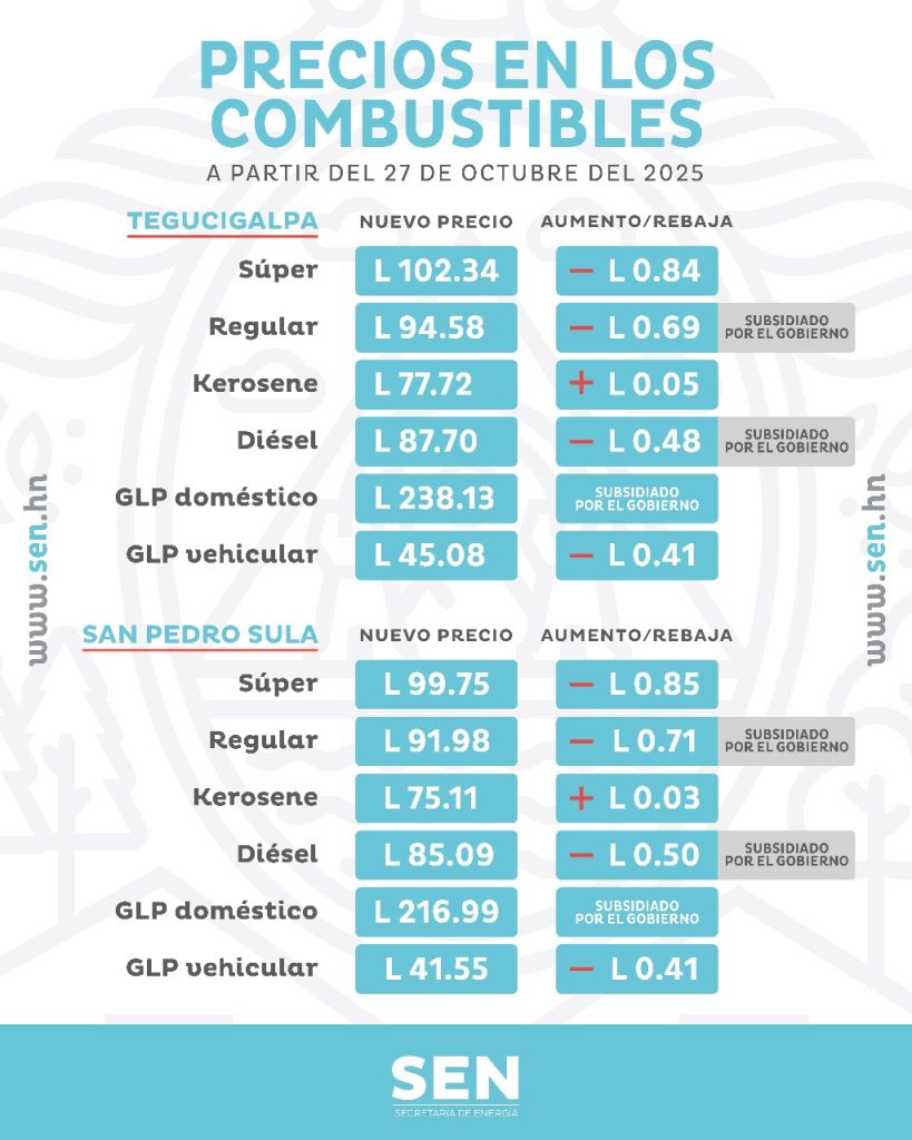Tabla con los precios de los combustibles