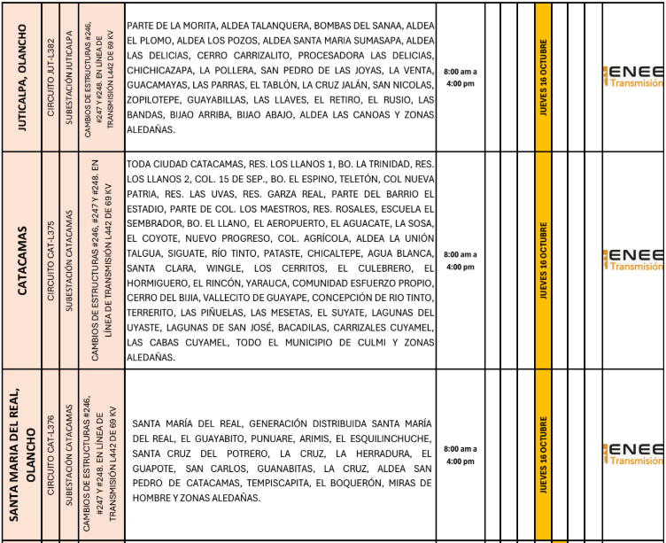 Lista de colonias que no tendrán luz pasado mañana
