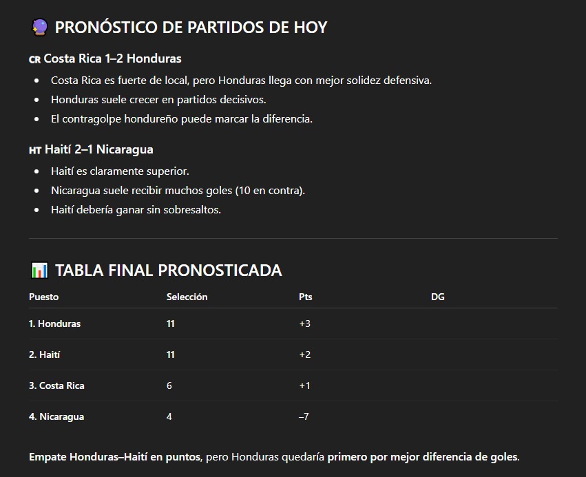 Pronóstico de la IA sobre el partido Costa Rica vs Honduras y la definición del boleto al Mundial United 2025. Foto: ChatGPT.