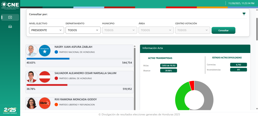 Captura de pantalla de la plataforma del CNE para ver los resultados de las elecciones generales Honduras 2025