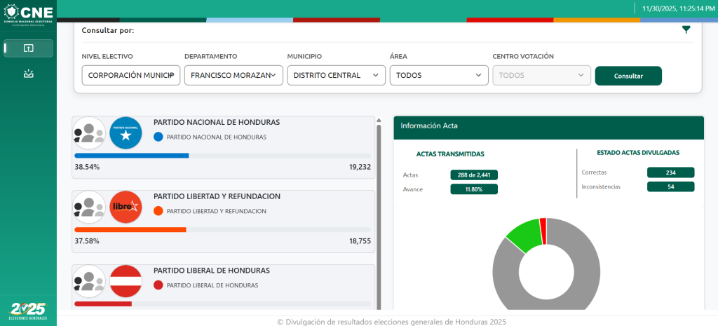 Captura de pantalla de la plataforma del CNE para ver los resultados de las elecciones generales Honduras 2025