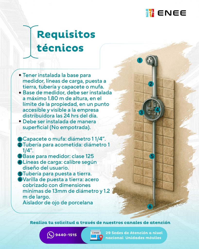 Una foto con los requisitos