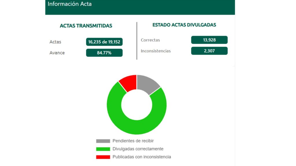Imagen de cuerpo de nota