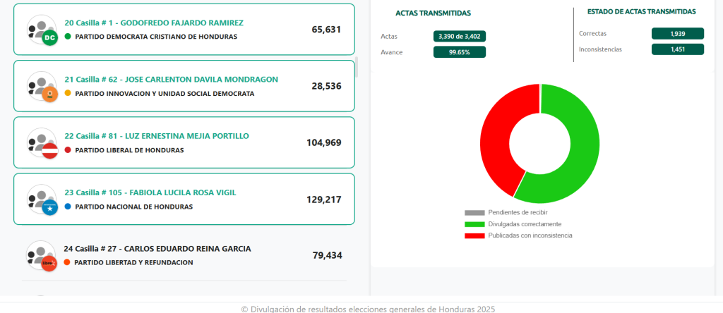 Captura de pantalla de la publicación