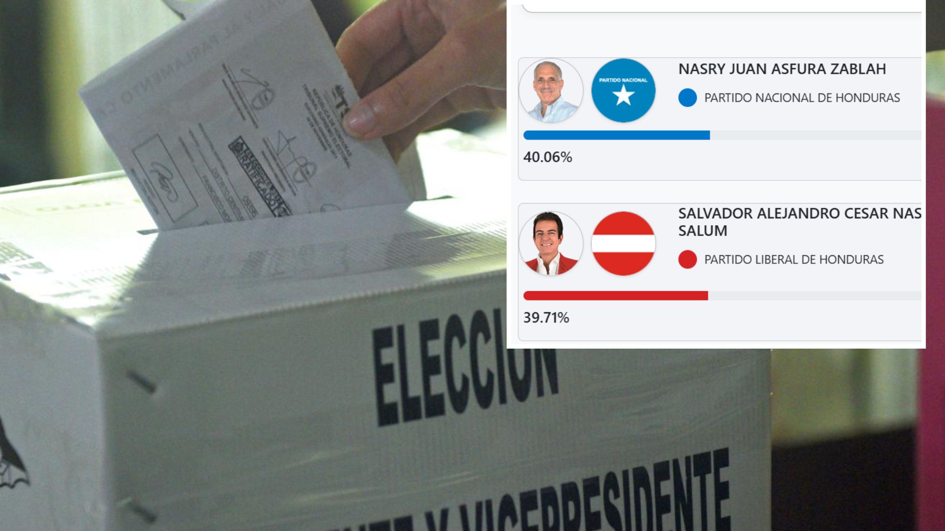 ¿Actas con inconsistencias podrían definir al próximo presidente en Honduras?