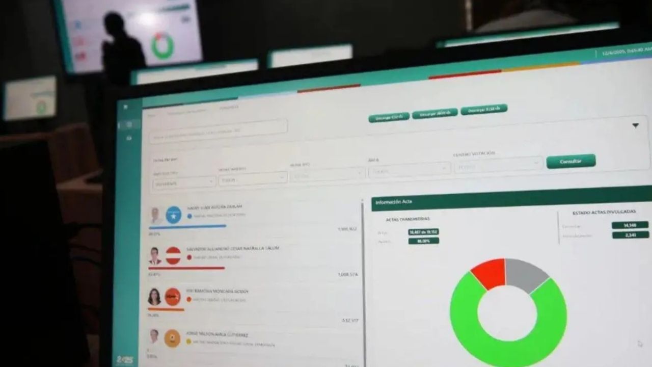 ¿Por qué se incorporaron 553 actas al escrutinio especial a nivel presidencial?