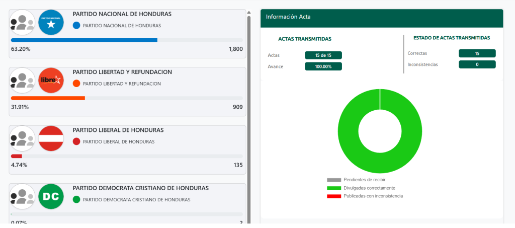 Captura de pantalla de los resultados eletorales