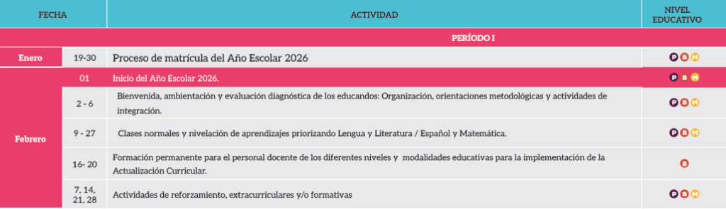 Calendario con las fechas de inicio de clases en Honduras
