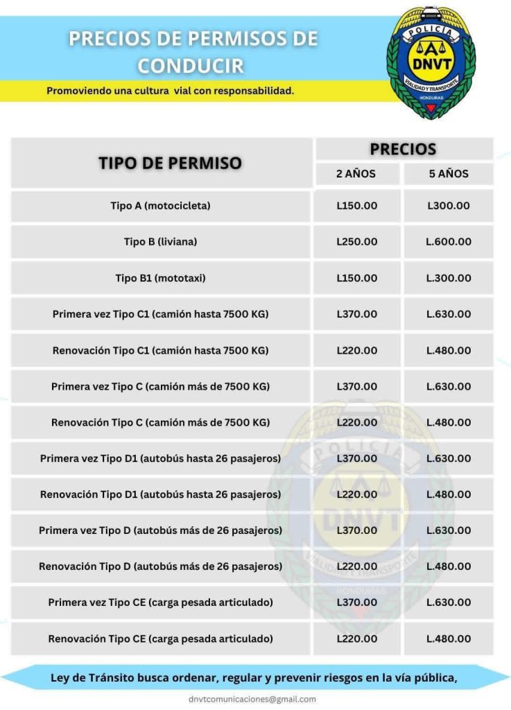 Tabla con los precios de la licencia de conducir en Honduras