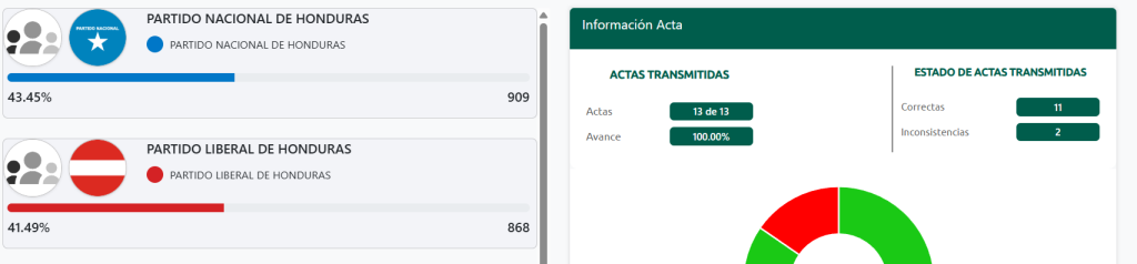 Captura de pantalla de los resultados electorales