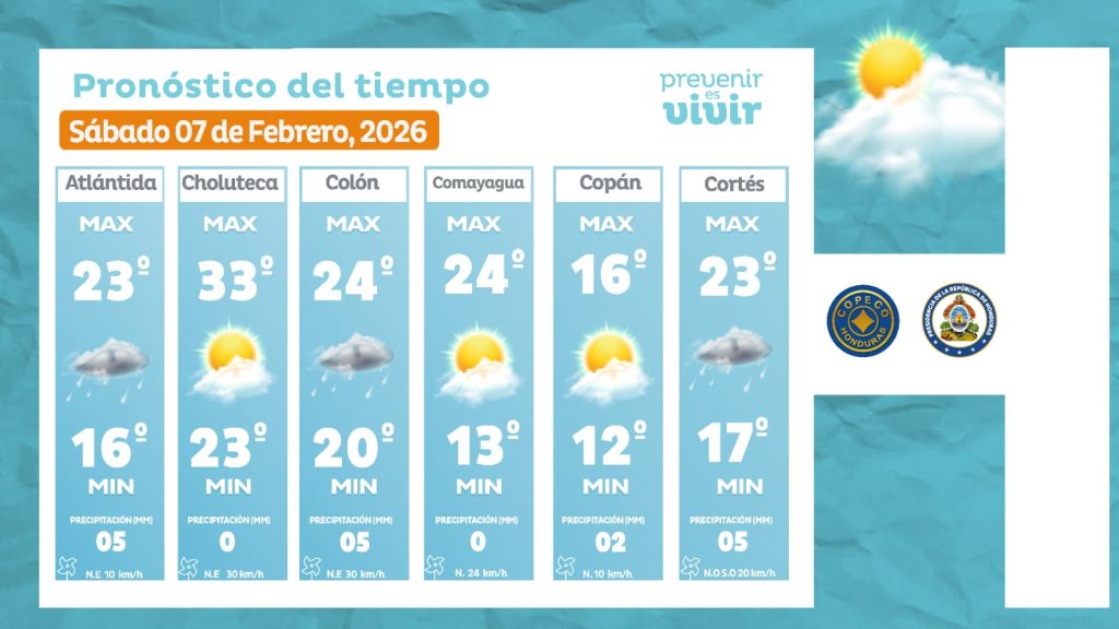 Temperaturas en Honduras para este sábado, según Copeco.