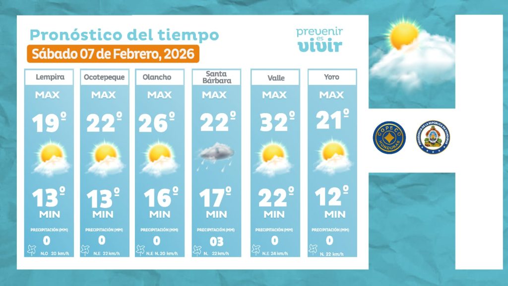 Temperaturas en Honduras para este sábado, según Copeco.