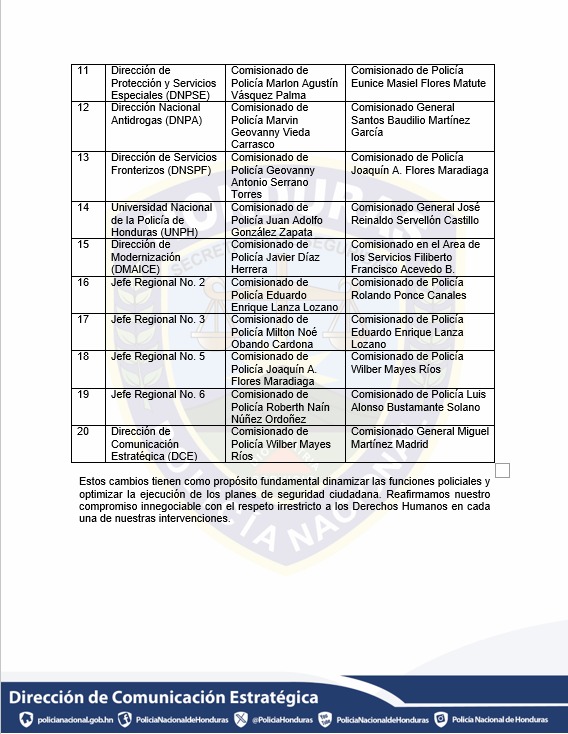 Comunicado sobre las rotaciones en la cúpula policial.