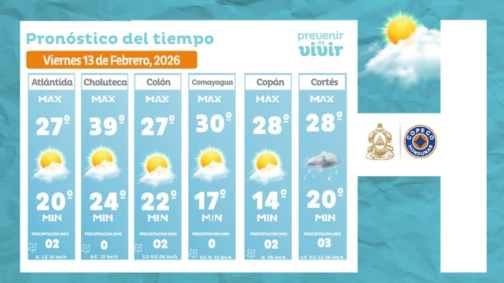 Temperaturas para este viernes 13 de febrero de 2026 en Honduras.