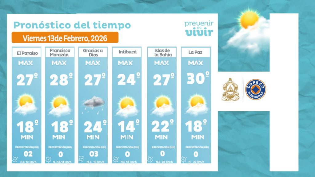 Temperaturas para este viernes 13 de febrero de 2026 en Honduras.