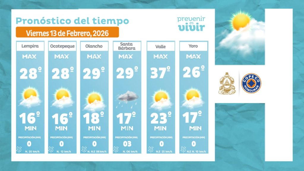 Temperaturas para este viernes 13 de febrero de 2026 en Honduras.