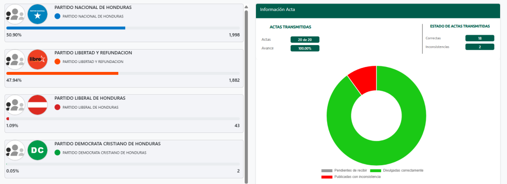 Captura de pantalla de los resultados