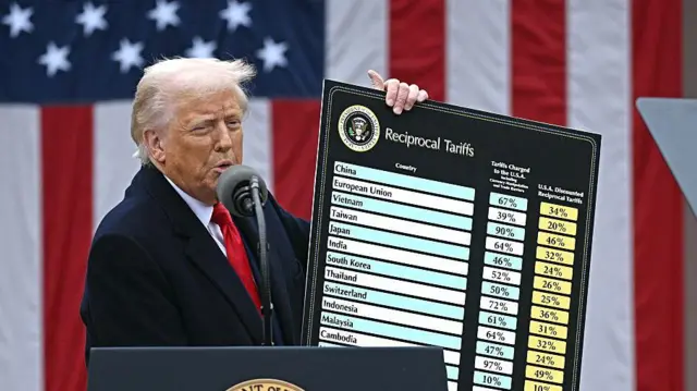 Donald Trump sosteniendo una tabla de aranceles