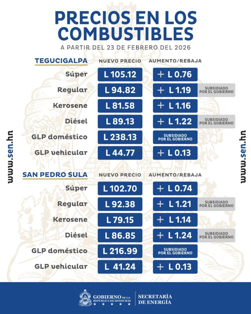 Tabla con los precios de los combustibles