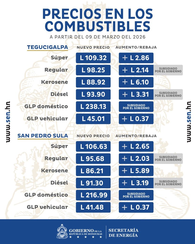 Tabla con los precios de los combustibles
