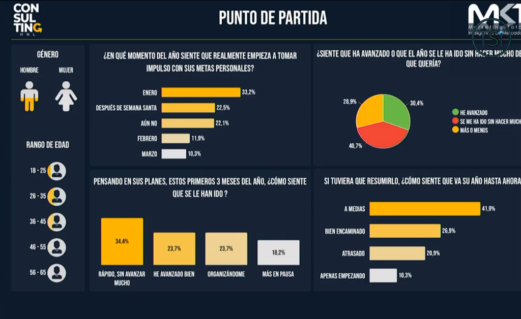 Gráficos con estadísticas