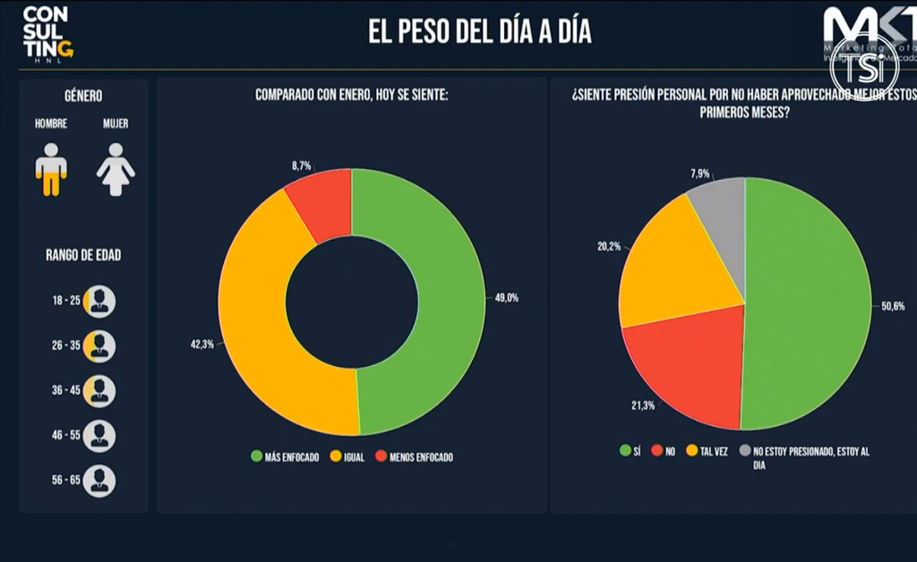 Gráficos con estadísticas