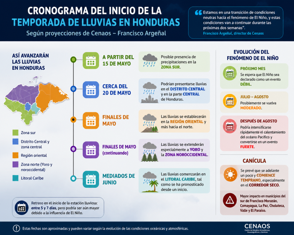 Posible evolución de la temporada de lluvias y el fenómeno de El Niño en Honduras en 2026.