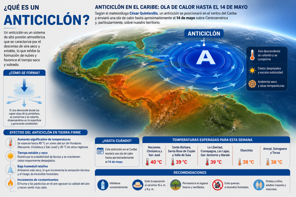 Explicación de qué es un anticiclón.