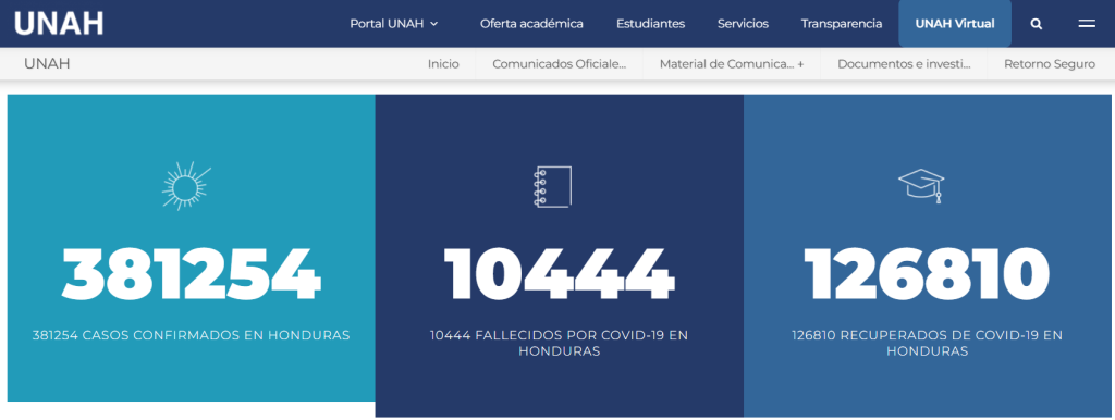 Cifras sobre muertes por covid-19 en Honduras