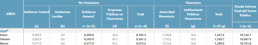 Tabla con datos de la deuda externa de Honduras